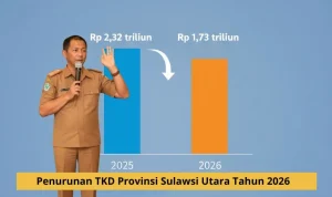 Sekda Bolaang Mongondow Utara menjelaskan grafik penurunan Transfer ke Daerah Provinsi Sulawesi Utara dari Rp 2,32 triliun pada 2025 menjadi Rp 1,73 triliun pada 2026.