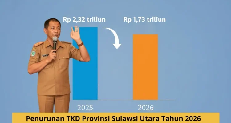 Sekda Bolaang Mongondow Utara menjelaskan grafik penurunan Transfer ke Daerah Provinsi Sulawesi Utara dari Rp 2,32 triliun pada 2025 menjadi Rp 1,73 triliun pada 2026.