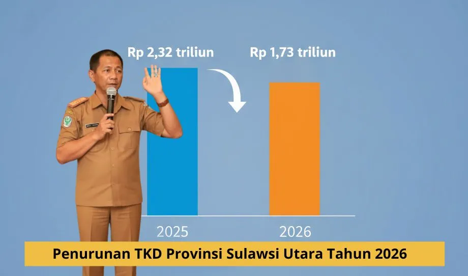 Sekda Bolaang Mongondow Utara menjelaskan grafik penurunan Transfer ke Daerah Provinsi Sulawesi Utara dari Rp 2,32 triliun pada 2025 menjadi Rp 1,73 triliun pada 2026.
