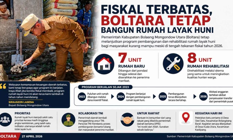 Infografik program rumah layak huni Boltara 2026 dengan rincian 7 unit rumah baru dan 8 unit rehabilitasi di tengah keterbatasan fiskal