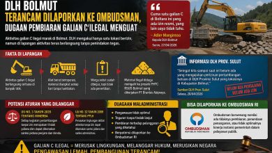 Aktivitas galian C ilegal di Bolmut terus berlangsung tanpa penindakan tegas, memicu dugaan pembiaran oleh DLH. Foto: Binadow.com