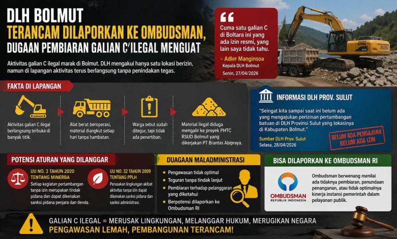 Aktivitas galian C ilegal di Bolmut terus berlangsung tanpa penindakan tegas, memicu dugaan pembiaran oleh DLH. Foto: Binadow.com