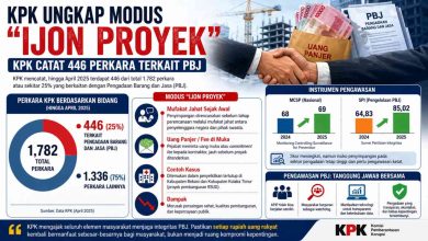 Infografik KPK tentang modus ijon proyek dan 446 perkara korupsi pengadaan barang dan jasa di Indonesia