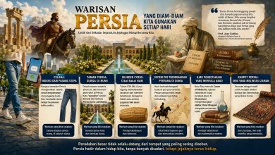 Ilustrasi peradaban Persia dari masa kuno hingga modern, termasuk celana, taman, dan ilmu pengetahuan