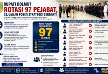Pelantikan dan rotasi 97 pejabat Pemkab Bolaang Mongondow Utara oleh Bupati Sirajudin Lasena di Kantor Bupati Boroko