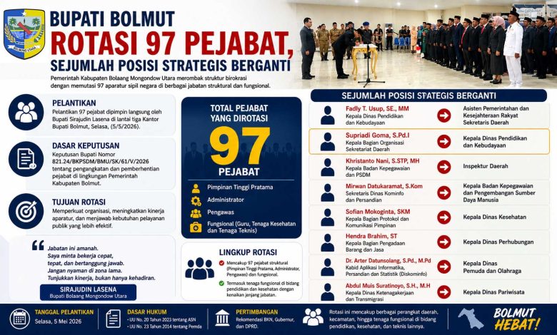 Pelantikan dan rotasi 97 pejabat Pemkab Bolaang Mongondow Utara oleh Bupati Sirajudin Lasena di Kantor Bupati Boroko