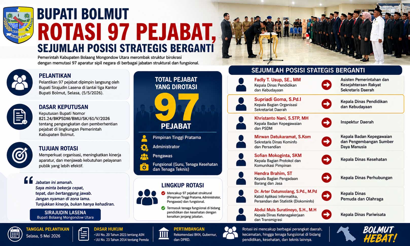 Pelantikan dan rotasi 97 pejabat Pemkab Bolaang Mongondow Utara oleh Bupati Sirajudin Lasena di Kantor Bupati Boroko