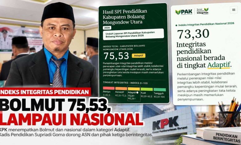Indeks Integritas Pendidikan Bolmut 2026 mencapai 75,53 dan melampaui indeks nasional 73,30