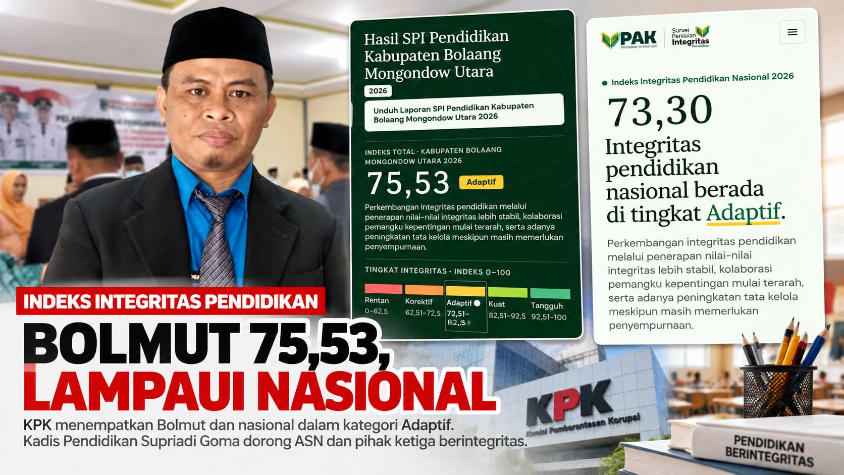 Indeks Integritas Pendidikan Bolmut 2026 mencapai 75,53 dan melampaui indeks nasional 73,30